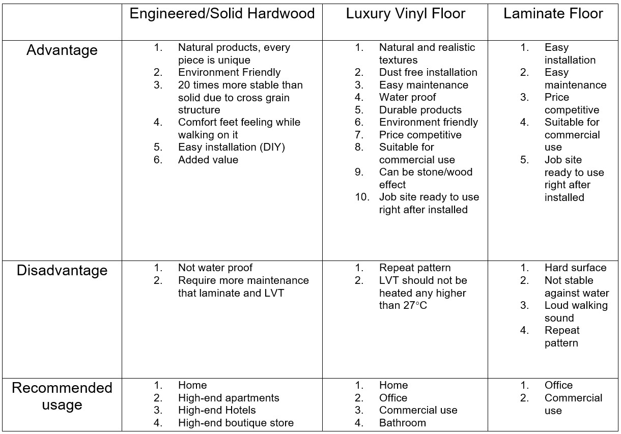 5 most popular flooring materials to consider for your home the pros